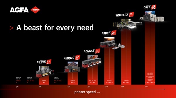 Agfas powerful inkjet printing beasts gallop into FESPA Barcelona